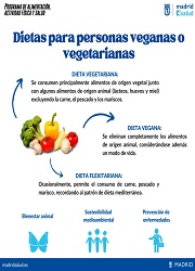 Dietas para personas veganas